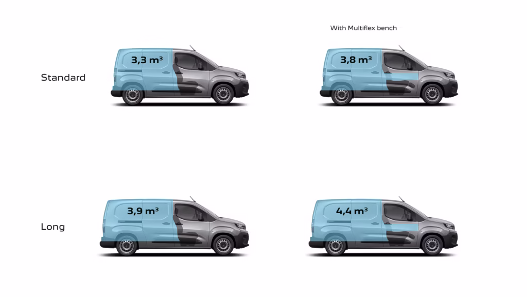 afmetingen peugeot partner dimensions
